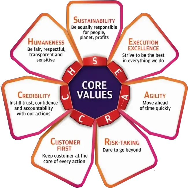 Core Values
